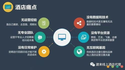 酒店OTA代理 一步帶你了解線上酒店旅行社業(yè)務(wù)